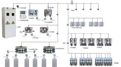 專業(yè)氣體管路設(shè)計公司圖